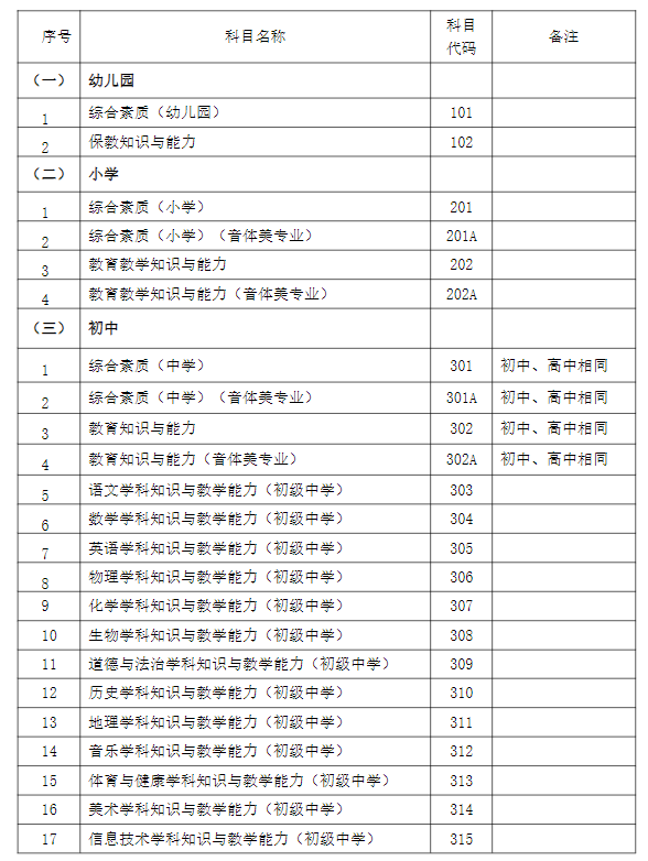 宁夏2024年上半年中小学教师资格考试(笔试)报名通告