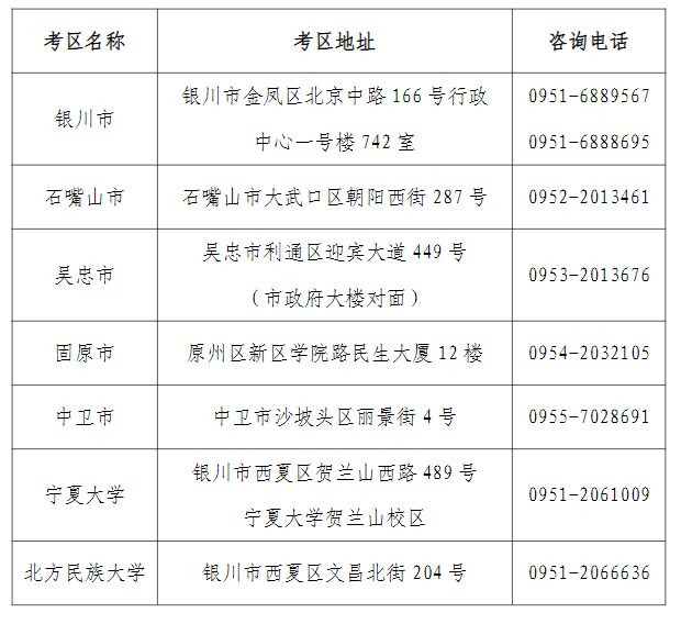 宁夏2024年上半年中小学教师资格考试(笔试)报名通告