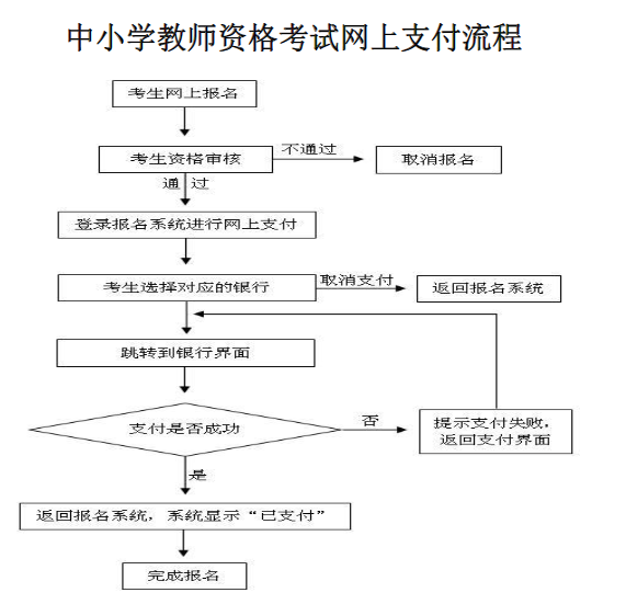 宁夏2024年上半年中小学教师资格考试(笔试)报名通告
