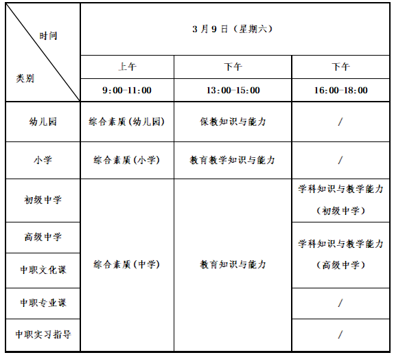 湖北省黄冈市2024年上半年中小学教师资格考试(笔试)报名审核通知